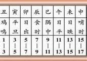 肉顫法十二時辰|占眼跳法、耳鳴法、耳熱法、嚏噴法、肉顫法、心驚法。